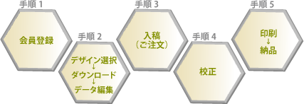 ご利用の手順