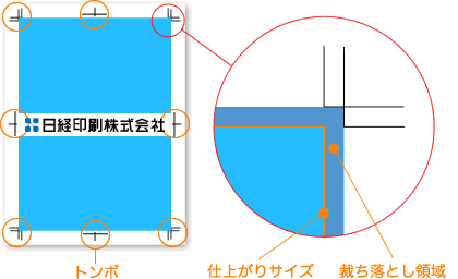 トンボと裁ち落とし領域