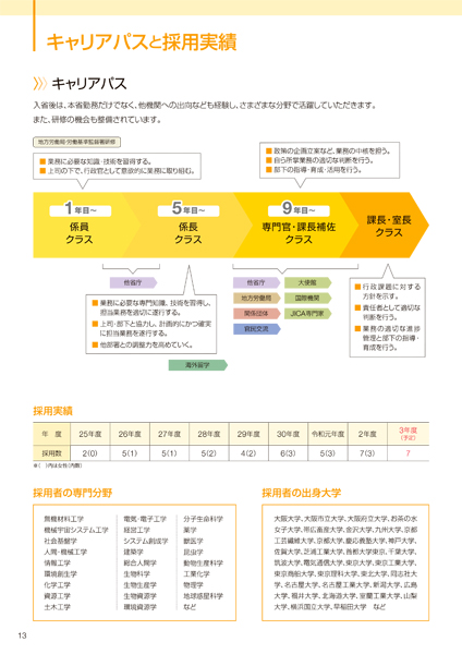 官公庁採用案内サンプル キャリアパスページの画像