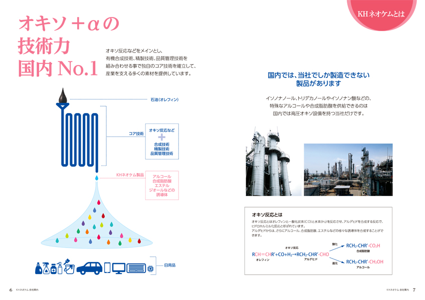 石油化学業会社案内サンプル 見開きページ画像1