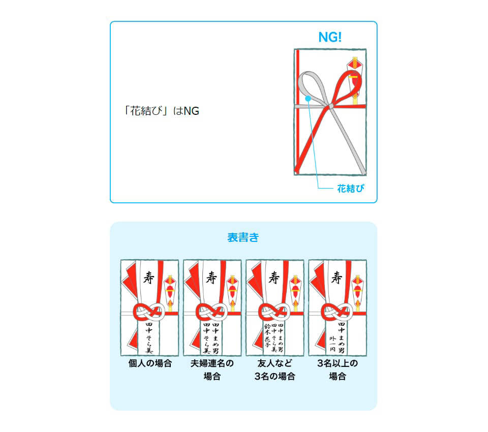 「そら豆ガイド」サイト イラストサンプル ご祝儀袋の表書き例のイラスト