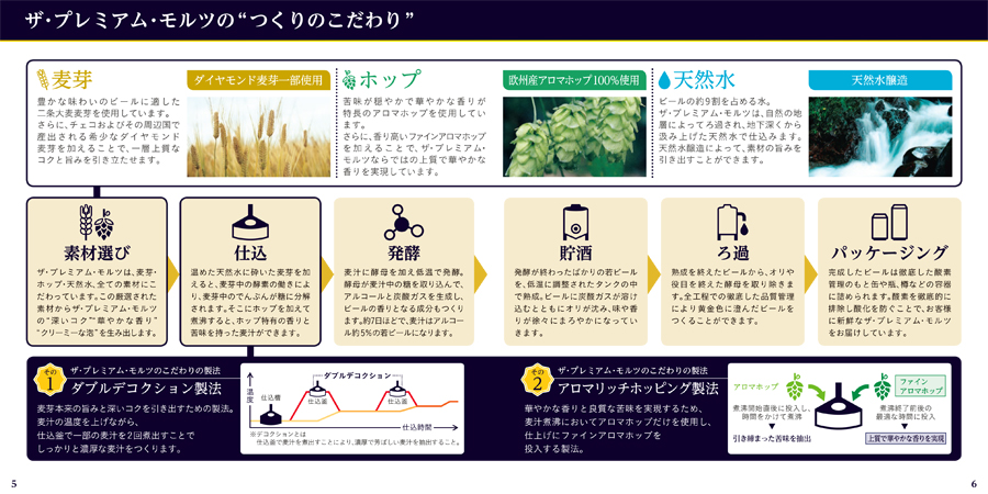 工場見学用パンフレットサンプル こだわりページの画像