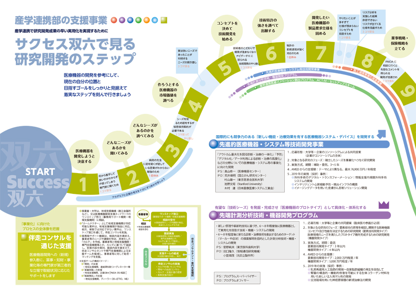 事前チェック用パンフレットサンプル画像