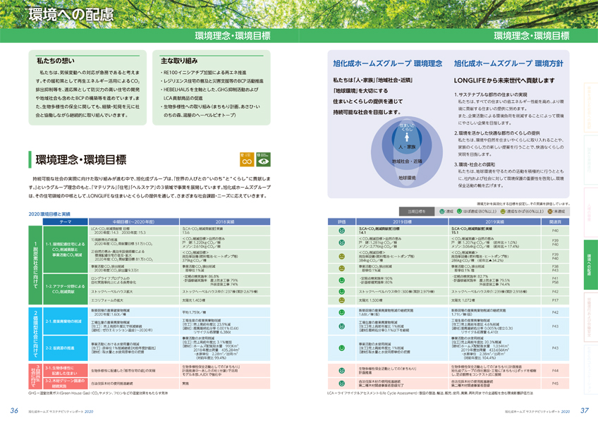 住宅メーカーサステナビリティレポートサンプル 表組みの画像