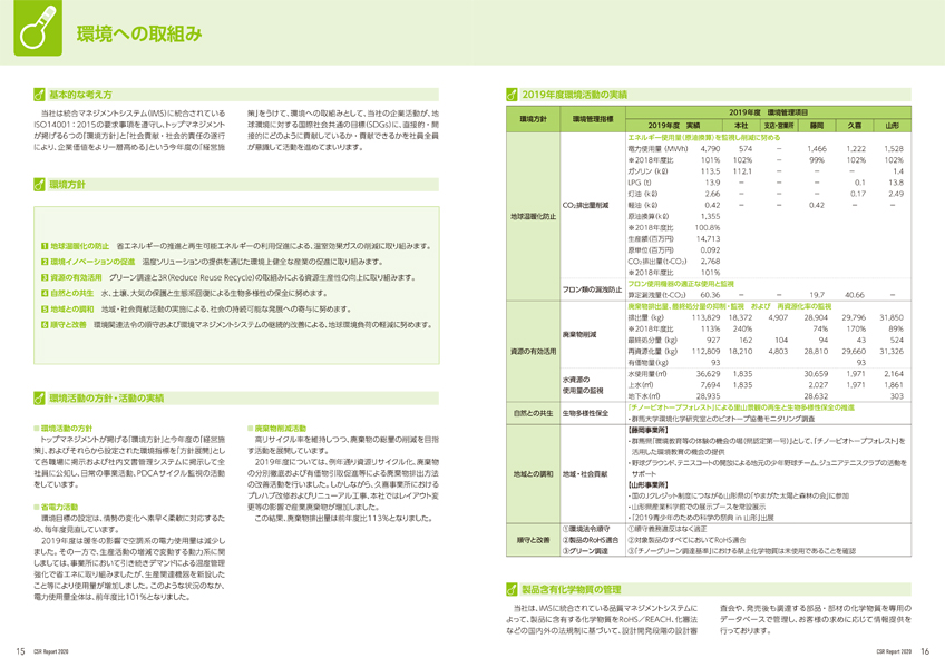 温度計メーカーCSR報告書サンプル 環境への取組みのページの画像