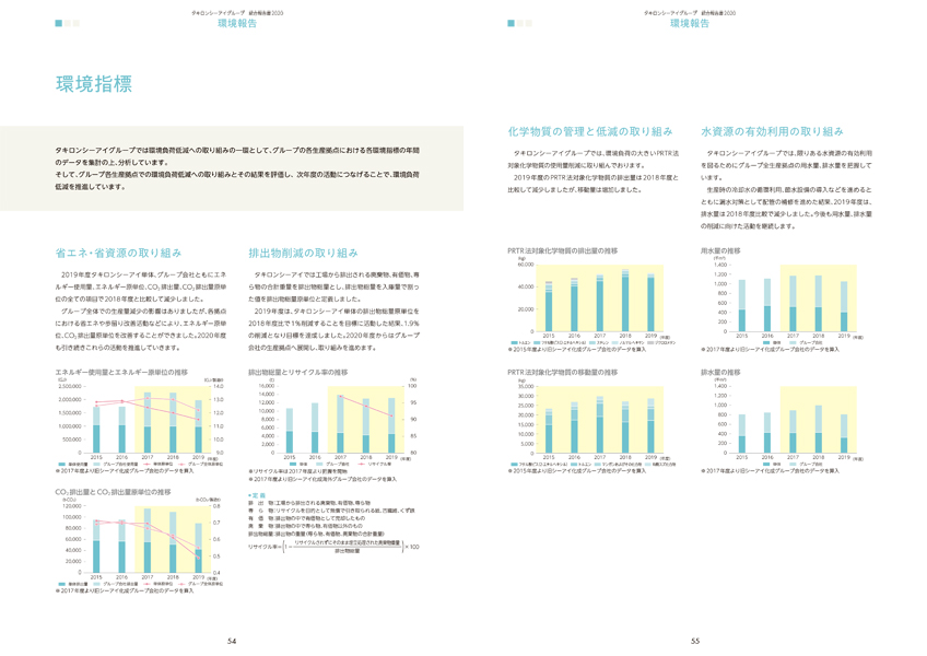 プラスチックメーカー統合報告書サンプル 環境報告のページの画像