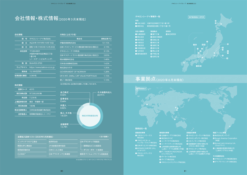 プラスチックメーカー統合報告書サンプル 会社情報・株式情報のページの画像