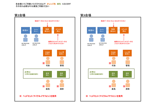 日本精神・心理領域理学療法研究会 合同学術大会2023 図1