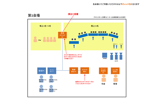 日本精神・心理領域理学療法研究会 合同学術大会2023 図2