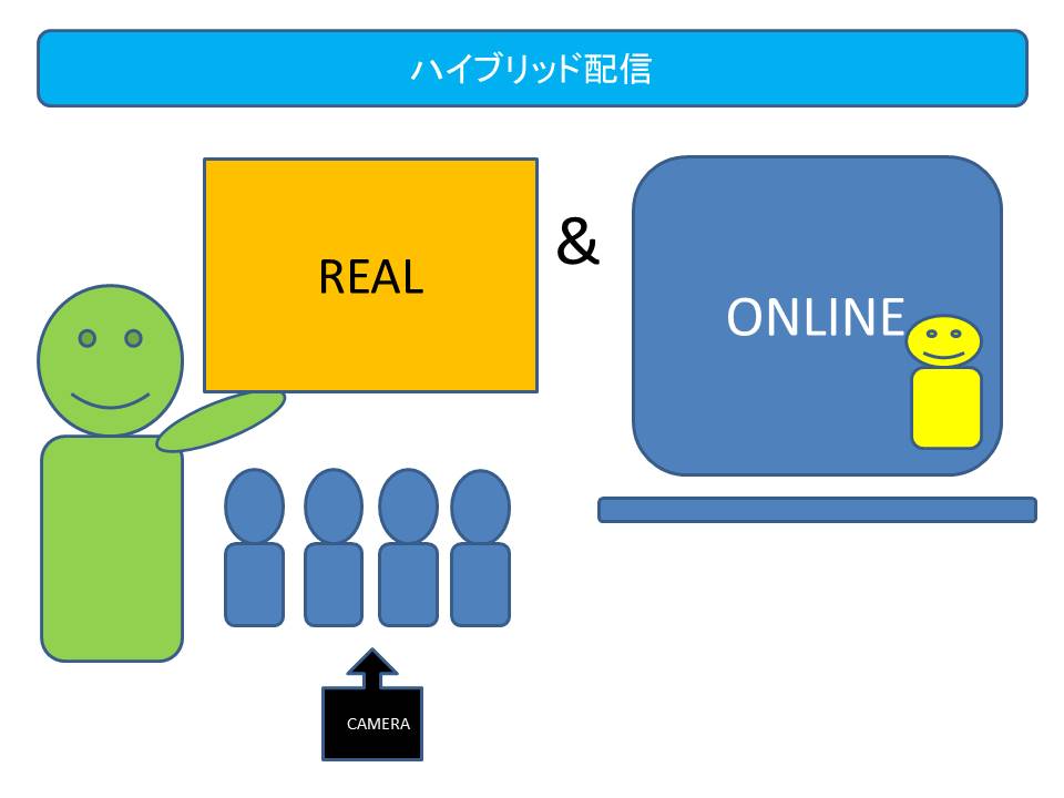 ハイブリッド配信