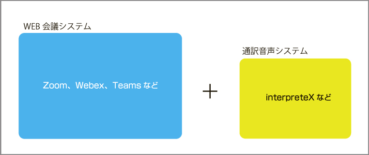 通訳音声システム