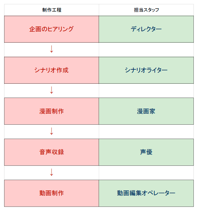 工程スタッフ