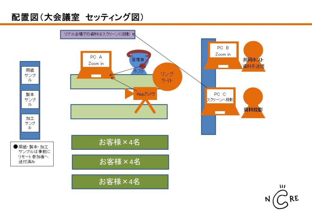 配信セッティング図