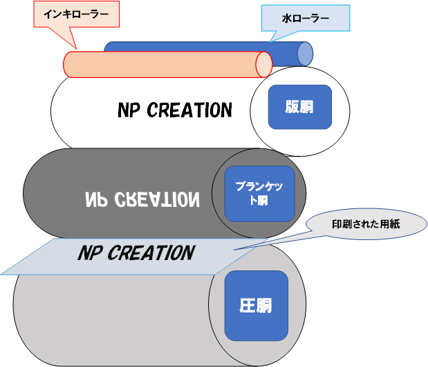 オフセット略図