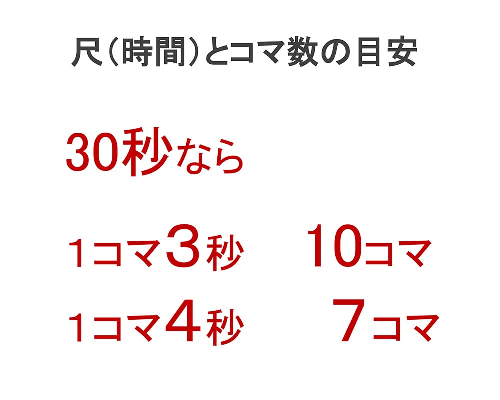 尺とコマ数の目安01