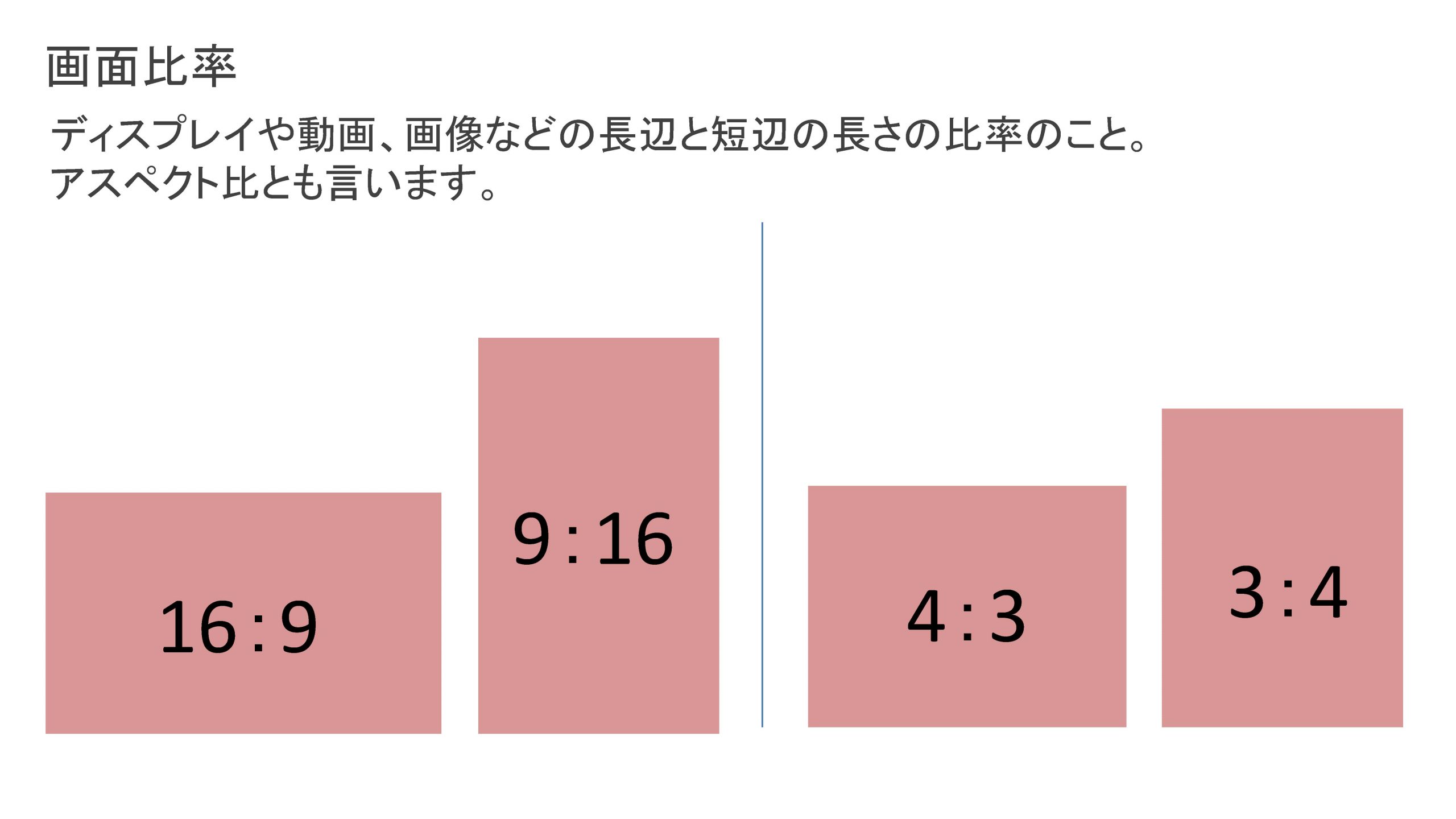 アスペクト比