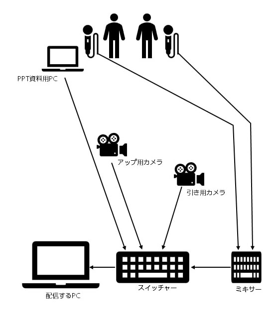 配線イメージ