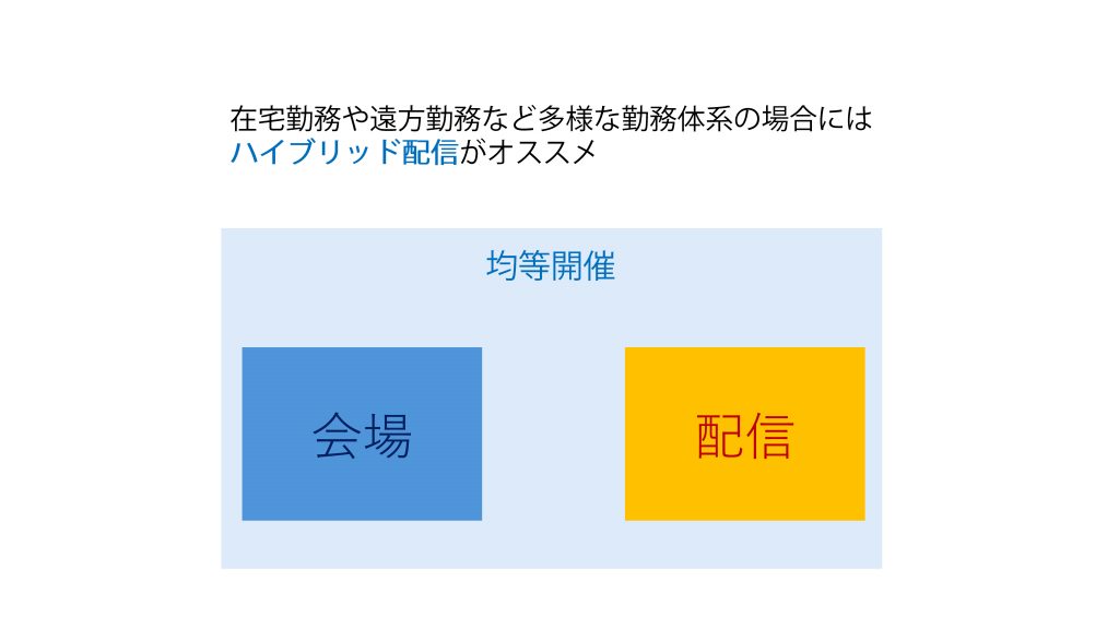 「ハイブリッド配信」おすすめ理由①