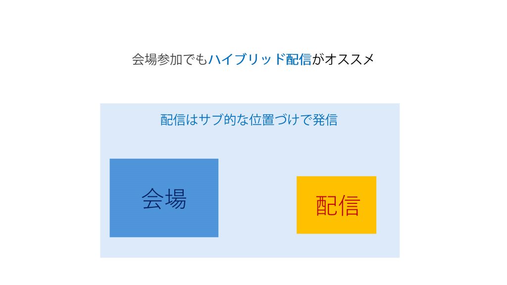 「ハイブリッド配信」おすすめ理由②