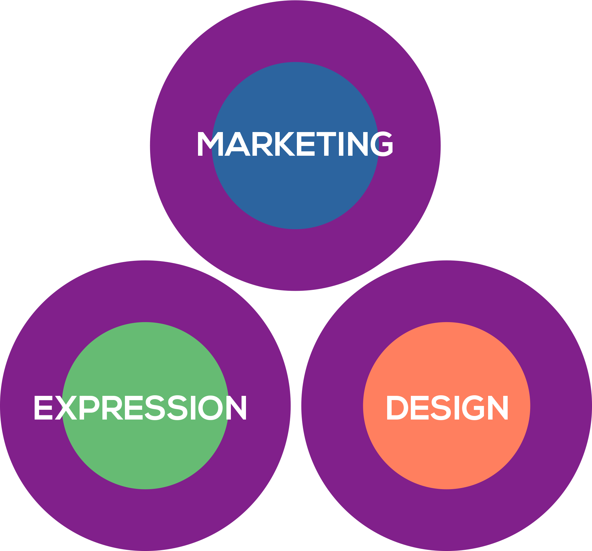 MARKETING + DESIGN + EXPRESSION