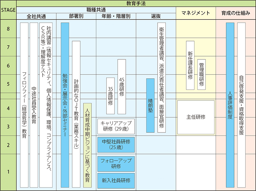 教育体系図