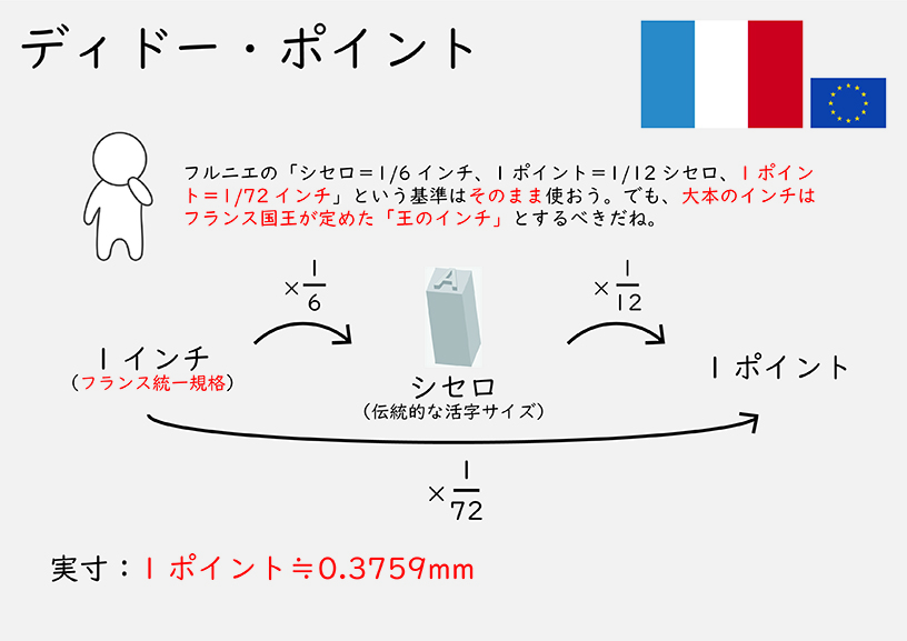 ポイント用です