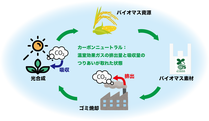 Sdgｓをもっと身近に 印刷にまつわる環境保全の取り組みのあれこれ するする