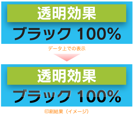 オーバープリントが一部のみに適用された状態