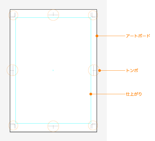 アートボード内にトンボを作成するスタイル