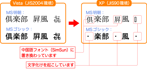 文字化け発生の一例