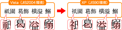 字体変化の一例