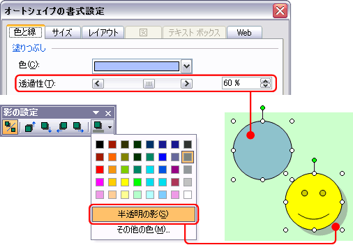 透過性機能の例