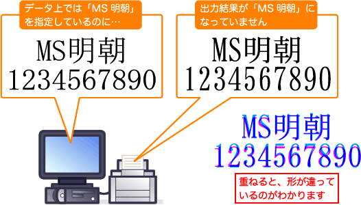 出力紙との不一致