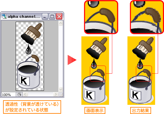 透過性画像が粗くなった状態