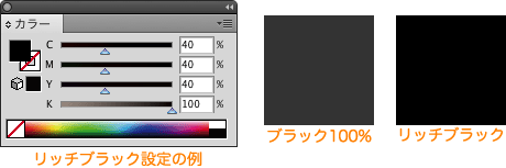 リッチブラック図解