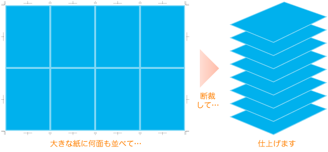 Dtpテクニカルガイド 仕上がりサイズと裁ち落とし