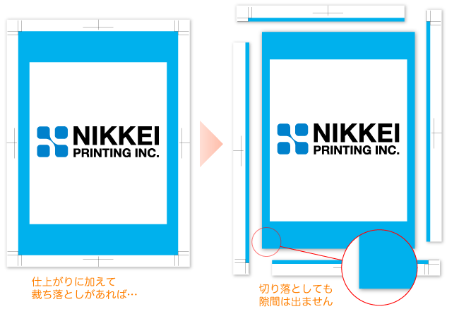 裁ち落としがある場合