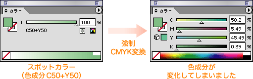 スポットカラーの色変化例