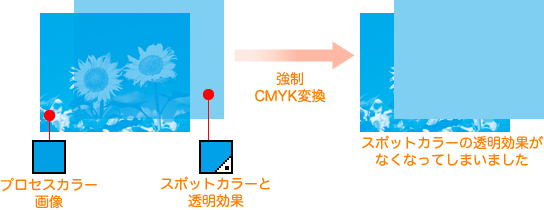 透明効果の欠落例