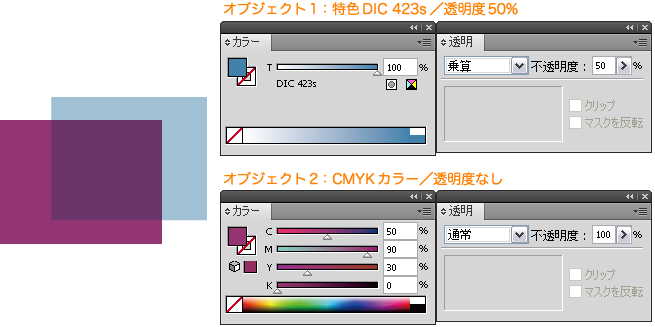 特色と透明を使用したデータ