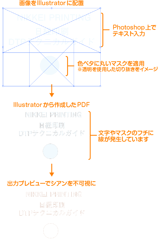 別パターン